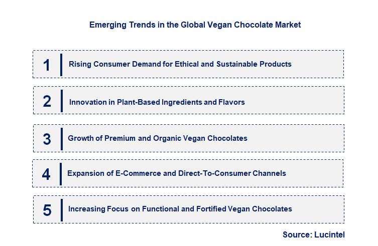 Emerging Trends in the Vegan Chocolate Market